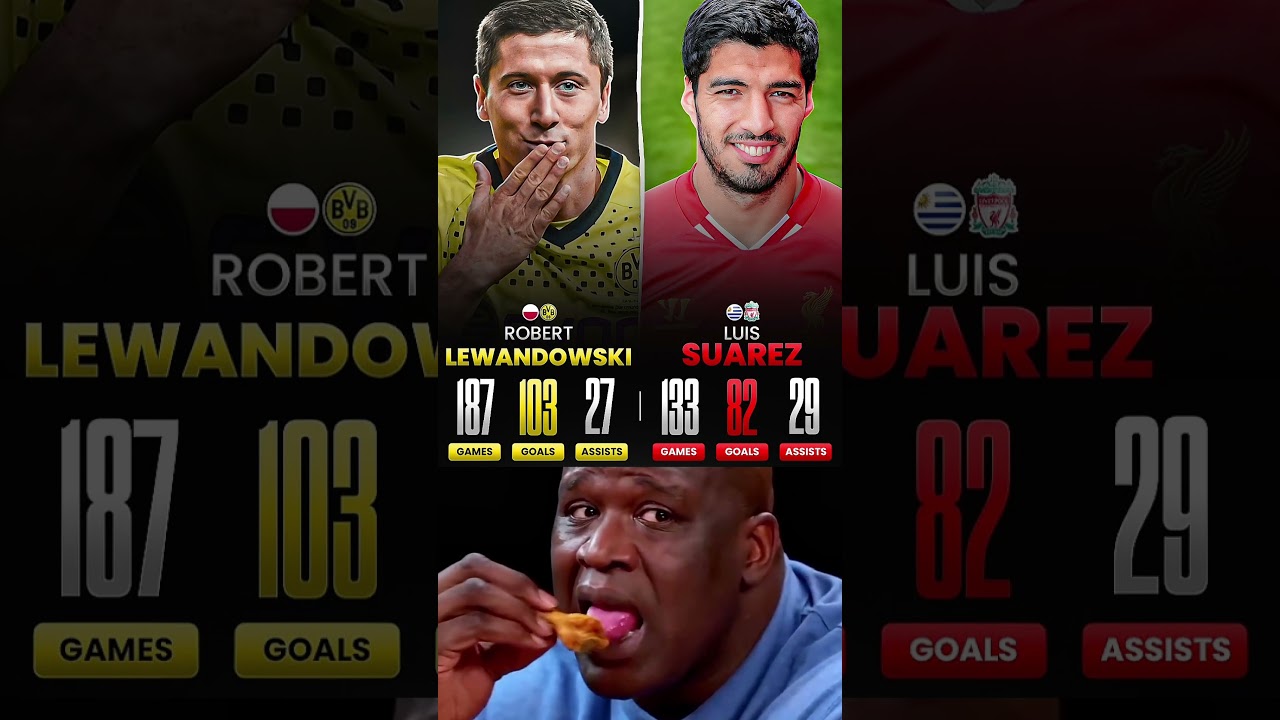 Was Dortmund Lewandowski Better Than Liverpool Suárez??😱👀⚽