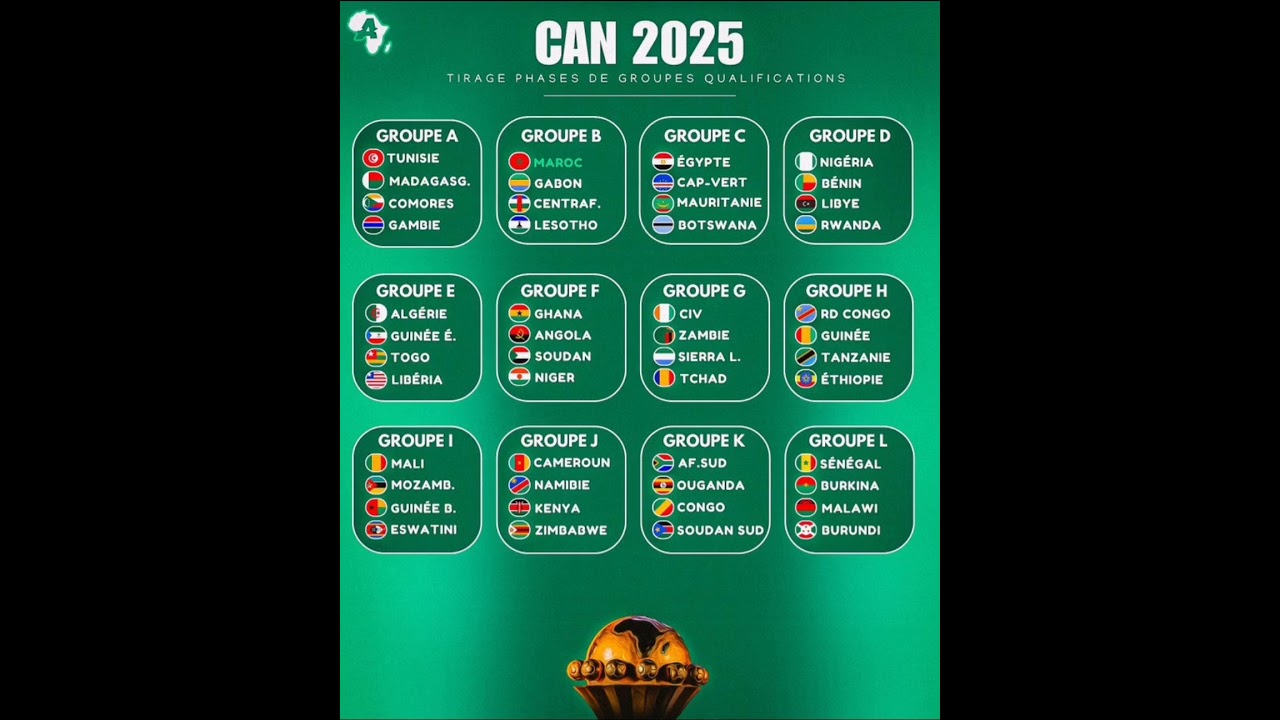 🚨CAN 2025 Tirage qualifs au complet #can2025 #team221 #CAF #Maroc