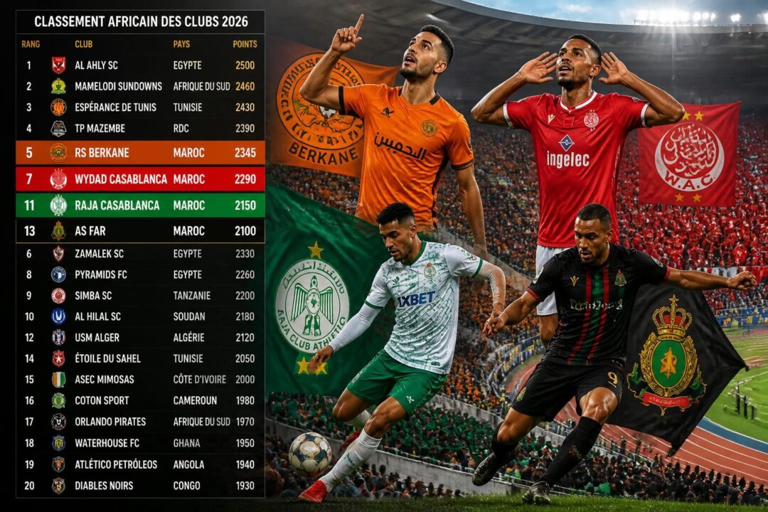 découvrez le classement caf 2026 avec la rsb, le wydad, le raja et l'as far parmi les 20 meilleures équipes africaines. analyse et performances à suivre.